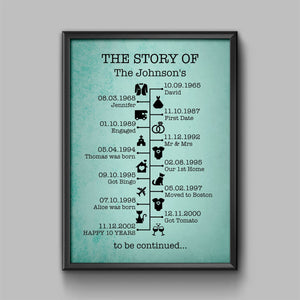 The Story Of Us Timeline Canvas Poster Anniversary Gift For Couples